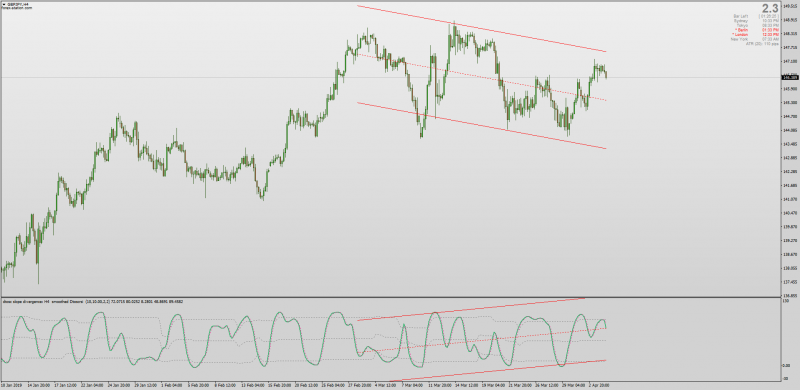 DTOSC Dynamic Trader Oscillator Slope Divergence Channel MT4.png