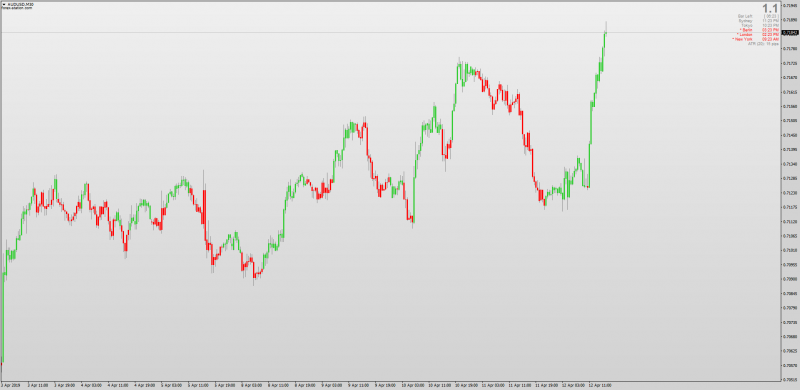DTOSC Dynamic Trader Oscillator Candle Overlay MT4.png