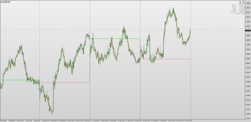 Show Close Of The Day Indicator Alerts for MT4.png