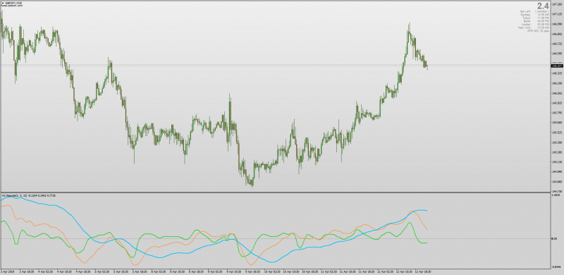 Smoothed Repulse Multi Time Frame for MT4.png