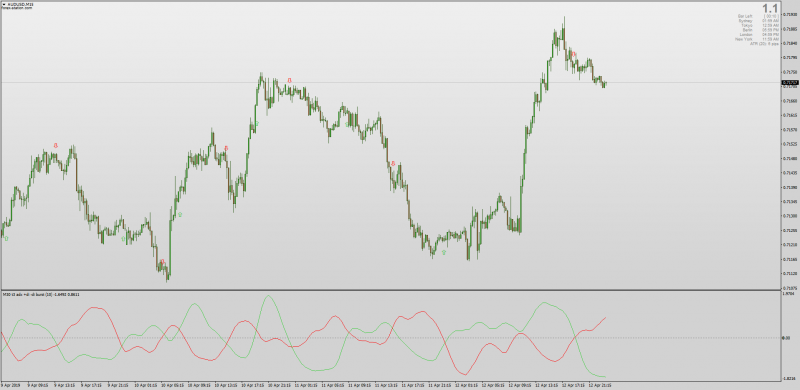 T3 ADX DiDi Burst MTF for MT4.png