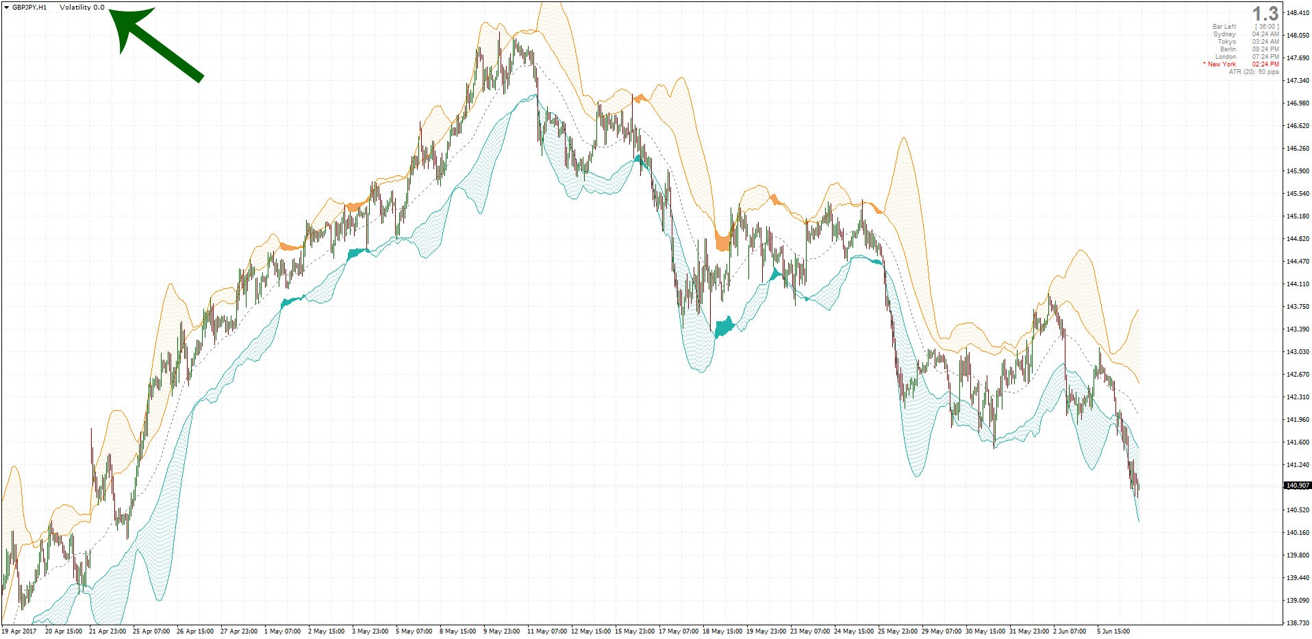 Mt4 Volatility Alert With Pips Display Scalpers Buddy - 