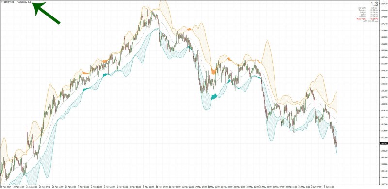 Forex Volatility Alert Indicator Scalpers Buddy MT4.jpg