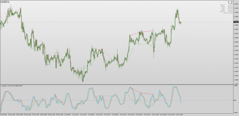 RVI Relative Vigor Index Divergence MT4.png
