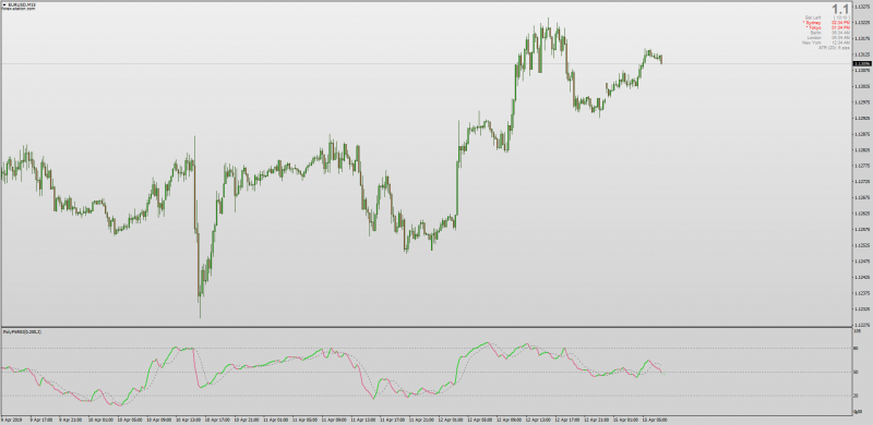 PolyFit RSI with Arrows for MT4.png