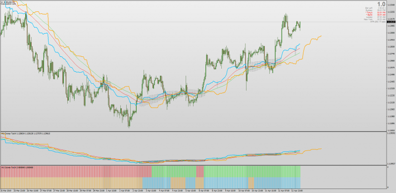 Cronex Taichi Ichimoku Indicator MT4.png