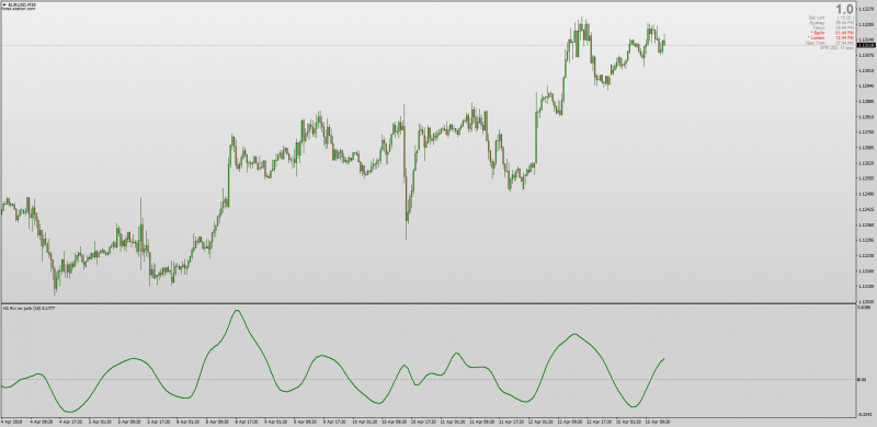 RVI Relative Vigor Index on Jurik MTF for MT4.png
