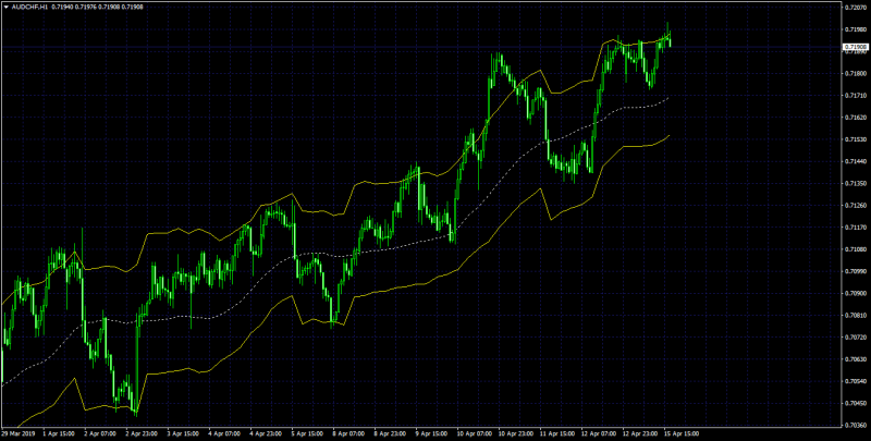 true range bands mtf.png