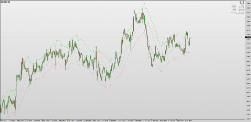 True Range Bands with Multi Time Frame MT4.png