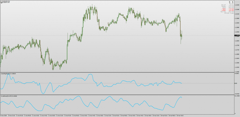 Linear Regression Slope CA Adaptive MT4.png