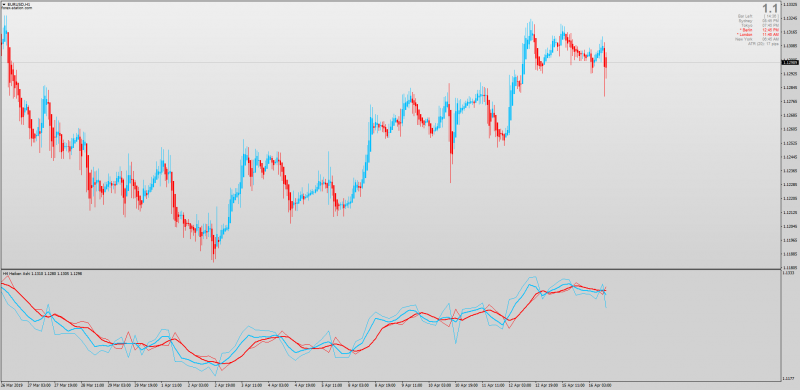 Heiken Ashi MTF On Chart And Separate Window Oscillator MT4.png