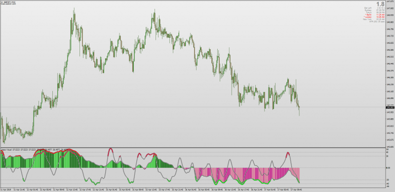 Haos Visual Averages 2019 Best trend indicator for MT4.png