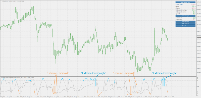 How to trade using Haos Chaos Visual Indicator.png