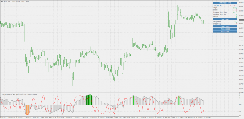 Haos Visual Indicator non-repainting MT4.png