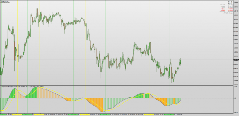 Coppock Curve Averages indicator for MT4.png