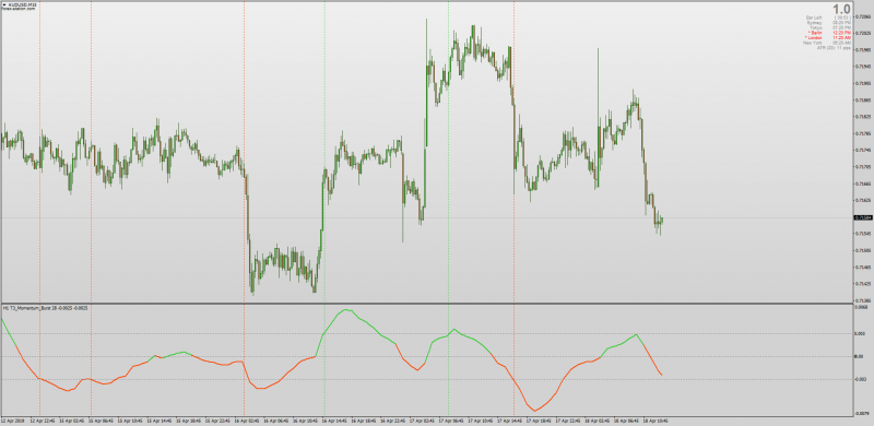 T3 Momentum Burst Indicator MTF MT4.png