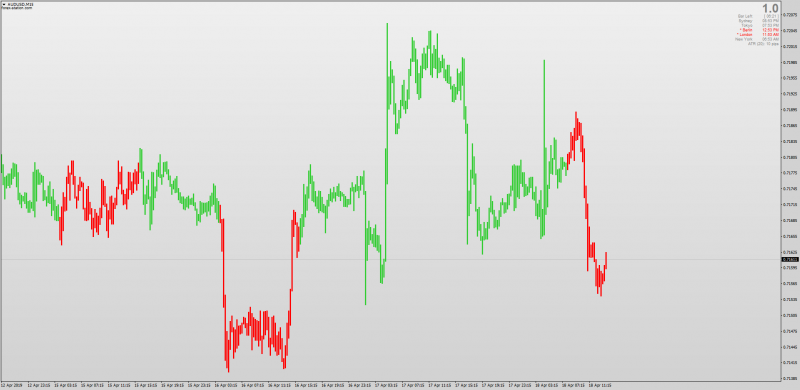 3line Break Candles for MT4 with Multi Time Frame.png