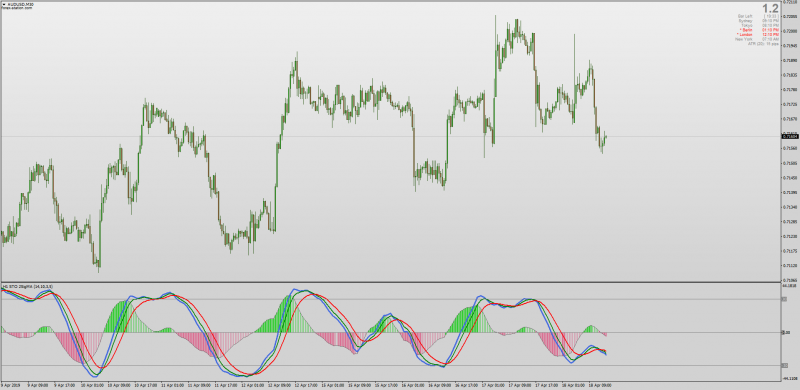 Stochastic 2Sigmas Multi Time Frame for MT4.png