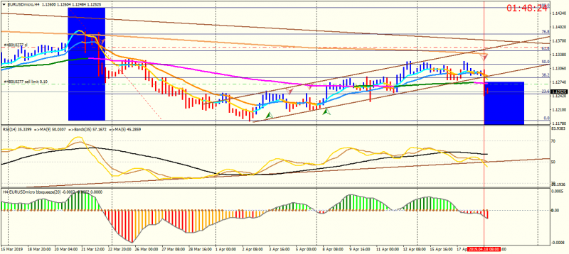 EURUSDmicroH4.png