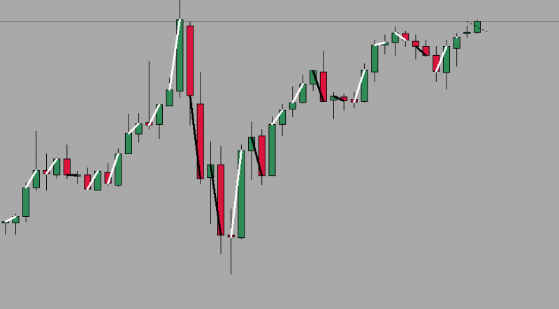 On the chart stopped, the indicator appears correctly