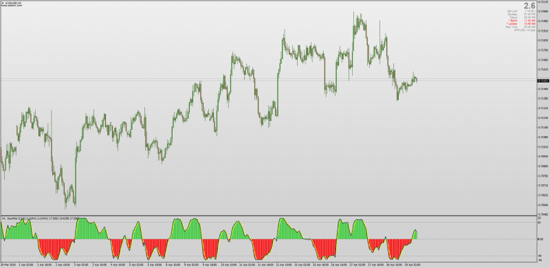 Stochastic RSI Histogram Multi Time Frame MT4.png