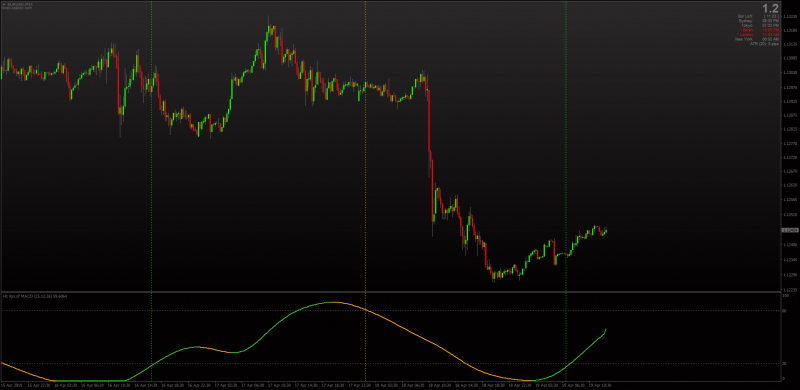 RSX of Double MACD MTF Alerts Lines MT4.png
