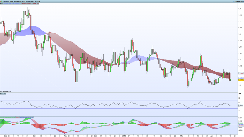 EURUSD-Daily-April-19-2019.png