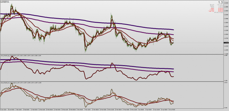 EMA 6 Bands MACD Sepwin Indicator Set for MT4.png