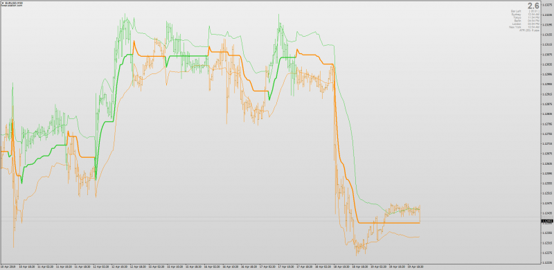 StepMa PDF Bars Multi Time Frame MT4.png