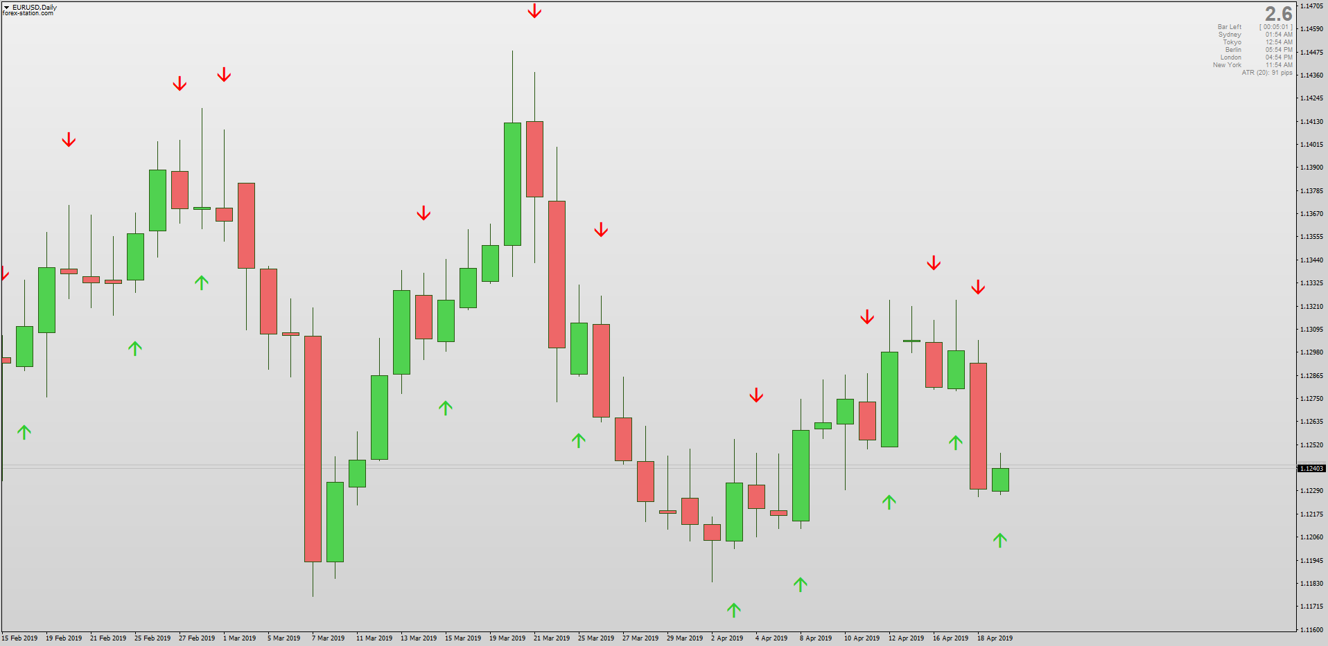 Mt4 Candlesticks Patterns Correlation Breakouts And Price Action