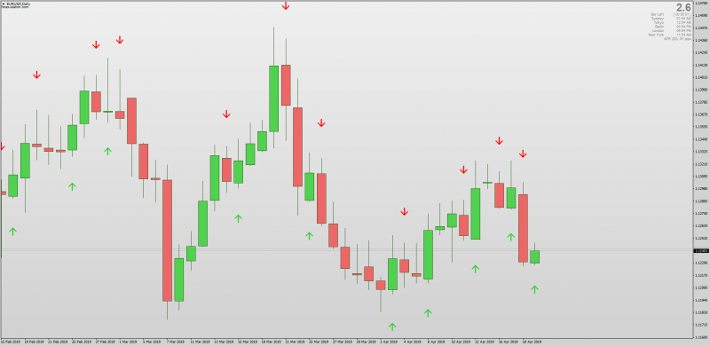 Candle Open and Close Cross Alerts Arrows for MT4.png