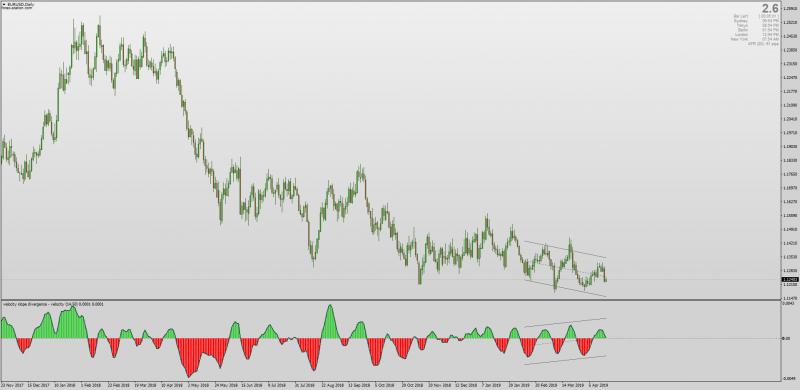 Velocity Channel Slope Divergence MT4.png