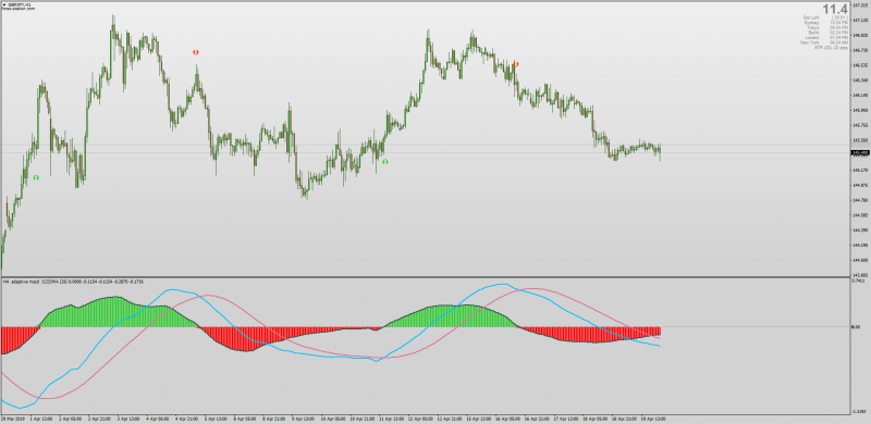 Adaptive MACD Multi Time Frame Alerts Arrows MT4.png