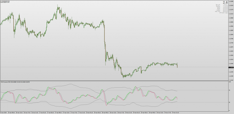 Dynamic RSI indicator Bands Multi Time Frame MT4.png