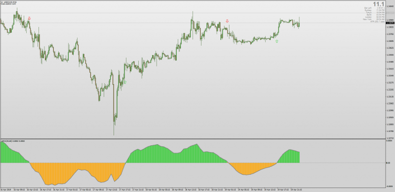 HMA Hull Moving Average Slope MTF Alerts MT4.png