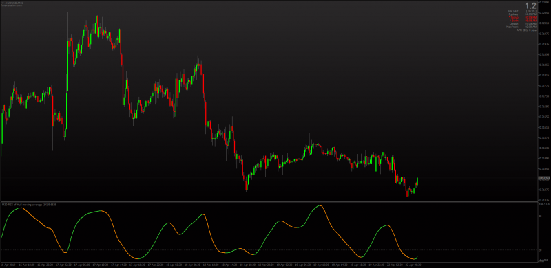 RSI Hull Parabolic Multi Time Frame for MT4.png