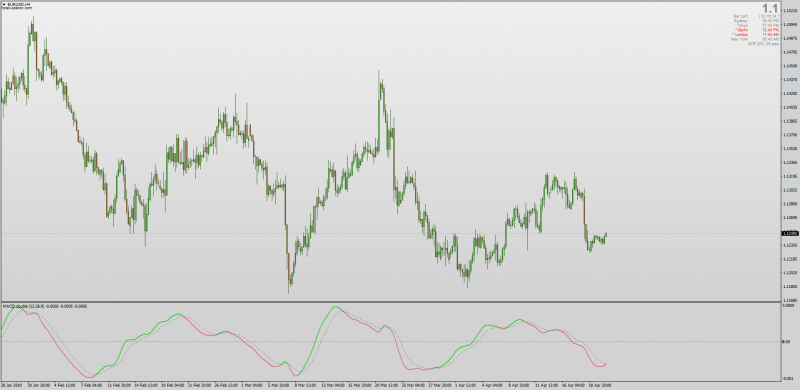 MACD Double with Alerts for MT4.png