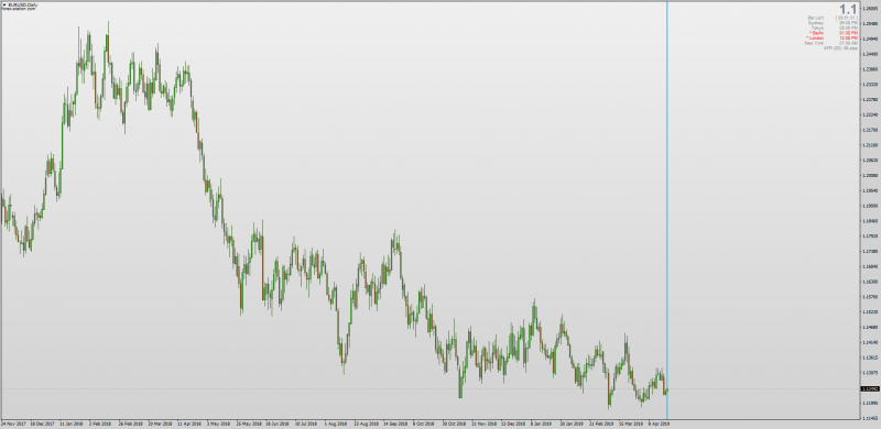 Vertical Line at current candle indicator MT4.png