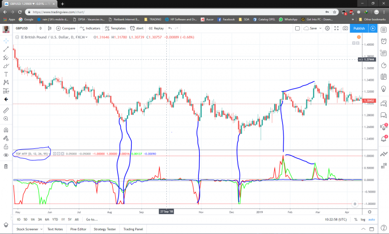 Trend direction & Force.PNG