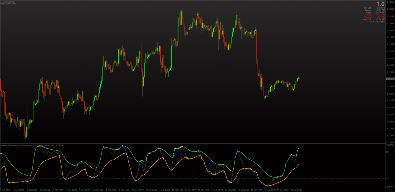 Squeezed EMA Of Stochastic MTF Alerts.png