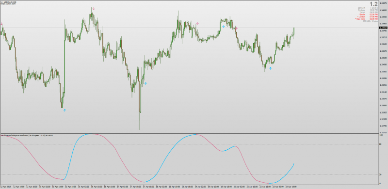 Adaptive Stochastic Alerts MTF Arows MT4.png