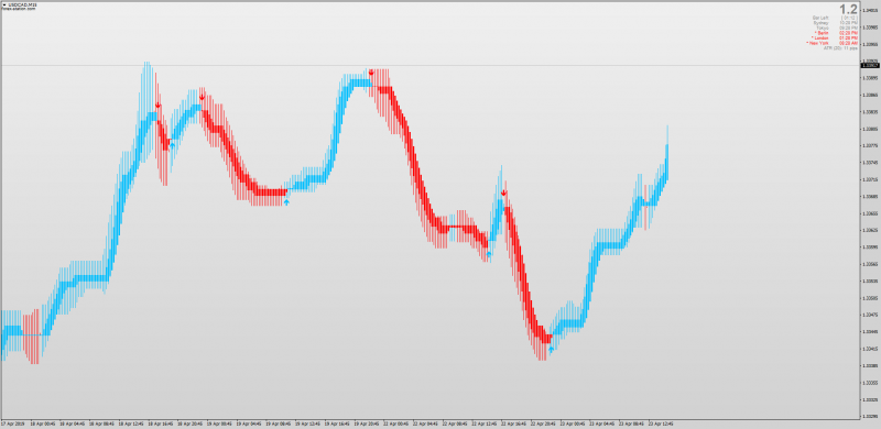 Heiken Ashi MA Adaptive T3 with MTF for MT4.png