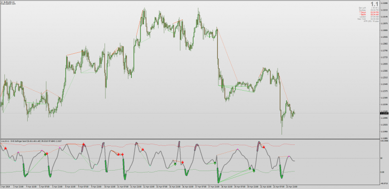 SVE Bollinger Bands Divergence & Alerts for MT4.png