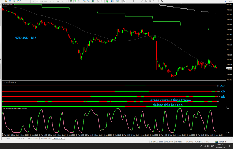 nzdusd m5.png