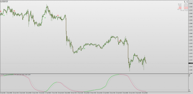 DSS Of Advanced Kaufman AMA Multi Time Frame Alerts MT4.png