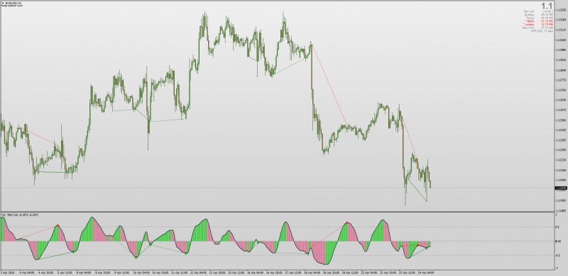 RSX Histo Divergences for MT4.png