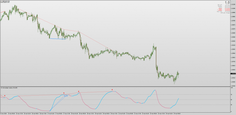 Normalized Velocity Divergence for MT4.png