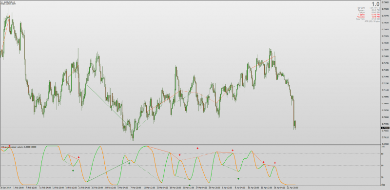 RSX Normalized Velocity Divergences MTF MT4.png