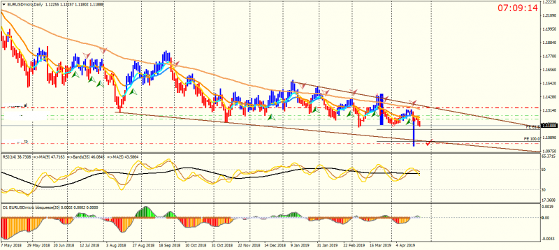 EURUSDmicroDaily.png