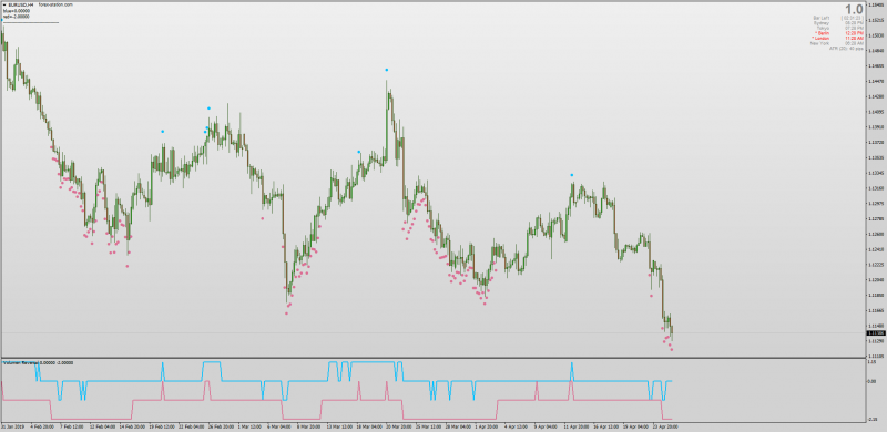 Volume Hook Reversal for MT4.png